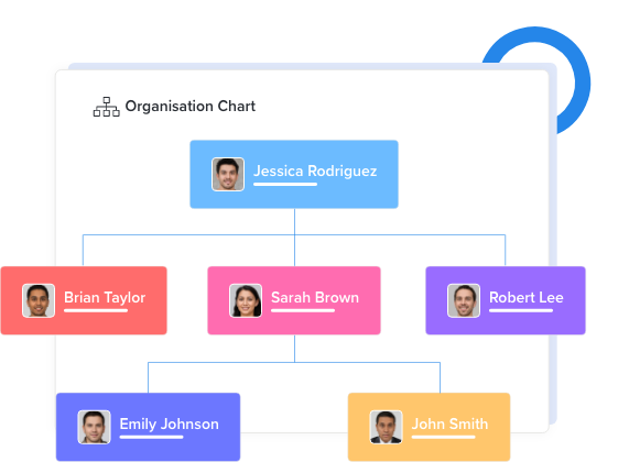 organisation chart